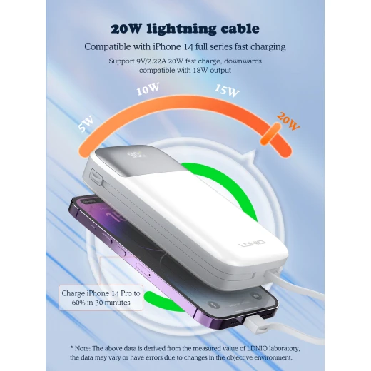 Ldnio PQ20 20000mAh Power Bank 22.5W Fast Charging with Built-in Cables - LDNIO - Image 5