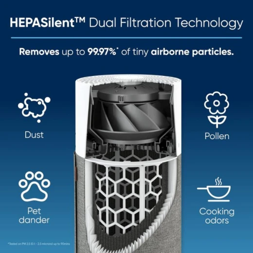 Blueair Blue Pure 511 Air Purifier for Small to Medium Rooms, Quiet Operation - Blueair - Image 3